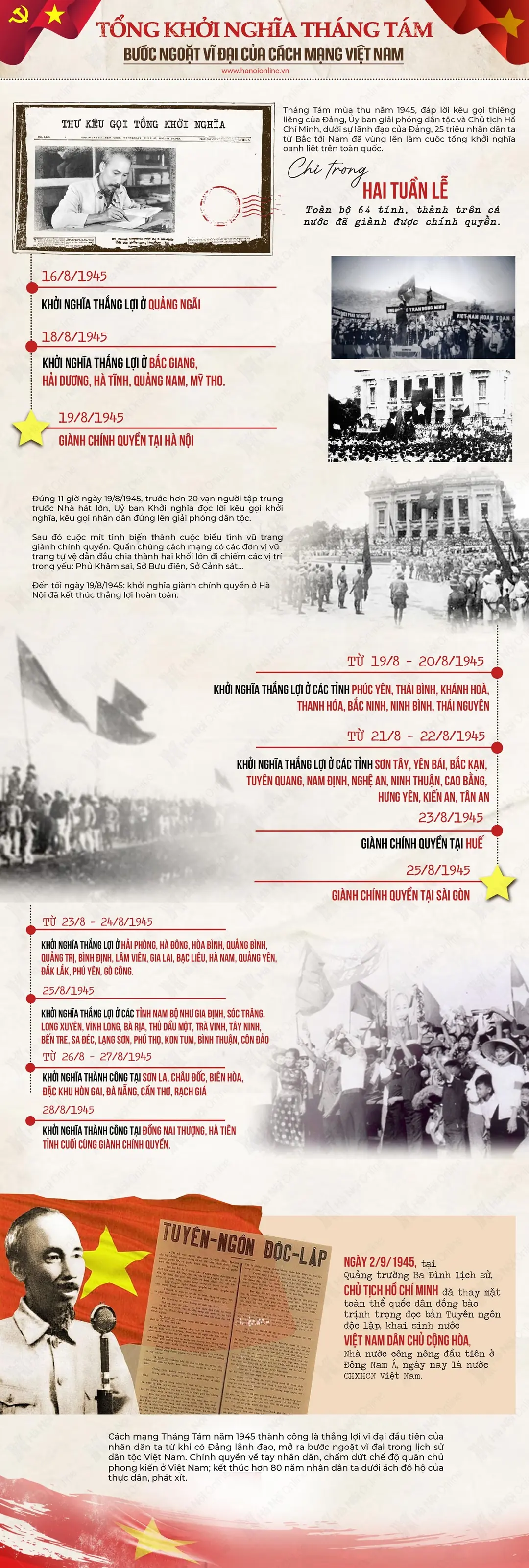 Đài PTTH Hà Nội